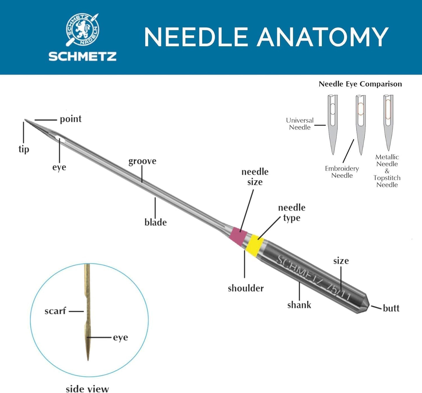 Schmetz Denim Needles 100/16