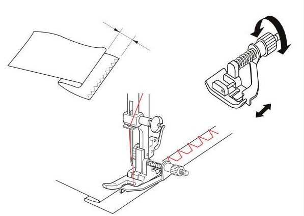 Bernette Blindhem Foot b37/b38,Bernette Blindhem Foot b37/b38