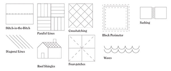 Handi Quilter Mini Scallop Ruler Template