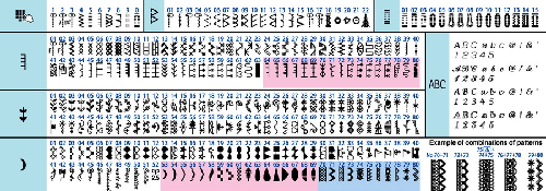 Box Feed- keep contact with the fabric longer!,Beatutiful stitches,Juki DX7,Juki HZL DX7,Juki stich selection