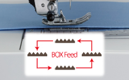 Box feed system,Machine opened,Drop in bobbin system,,