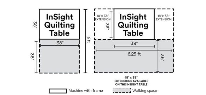HQ Insight Table upgrade for Sweet Sixteen