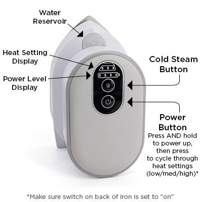 Nifty Notions Steam Charge Rechargeable Iron
