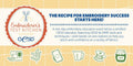 OESD Embroiderer's Test Kitchen Event