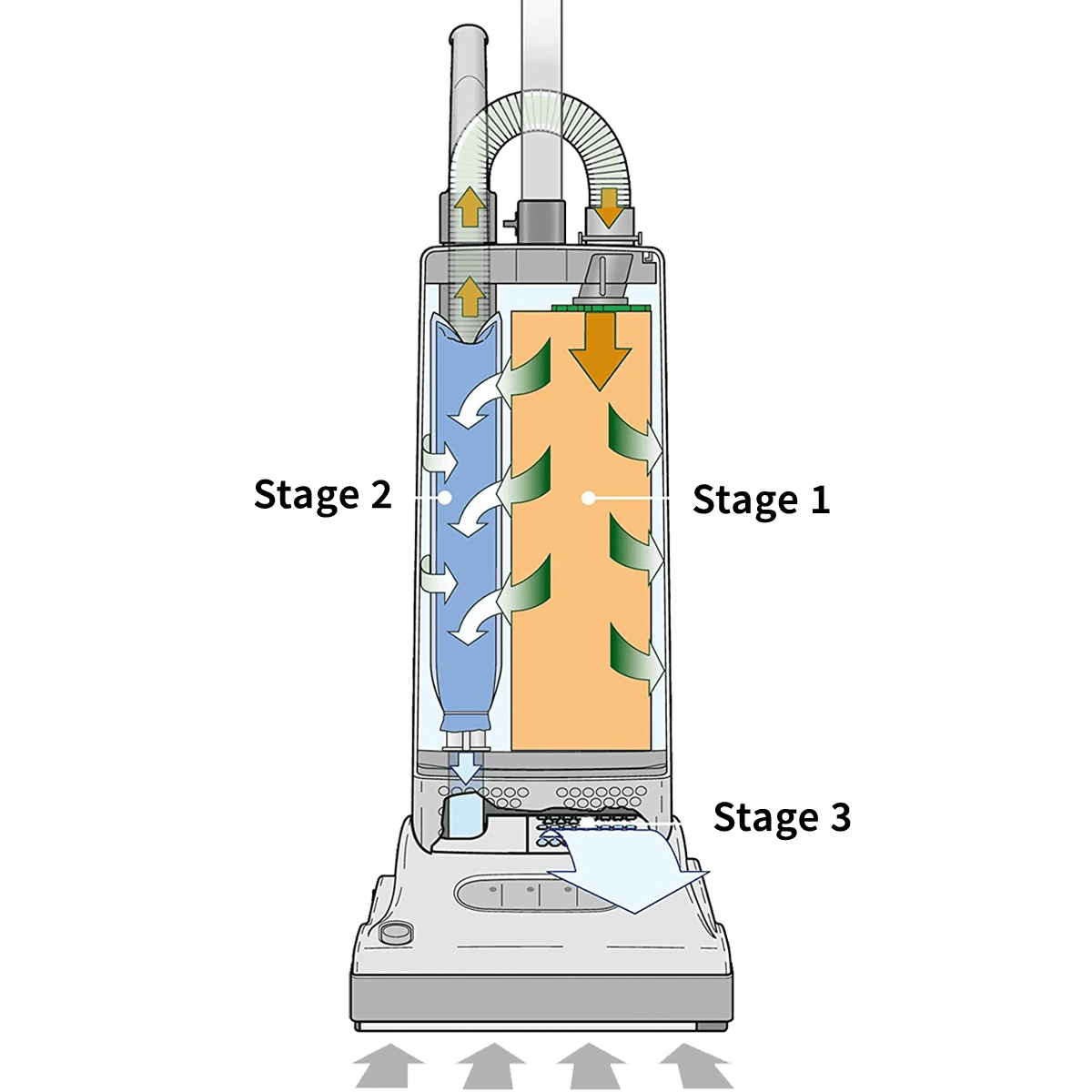 SEBO Automatic X4 Vacuum