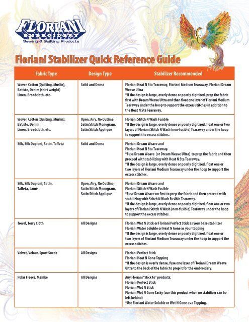 Floriani Stabilizer Quick Reference Guide