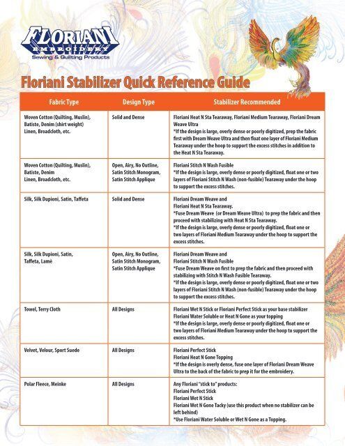 Floriani Stabilizer Quick Reference Guide